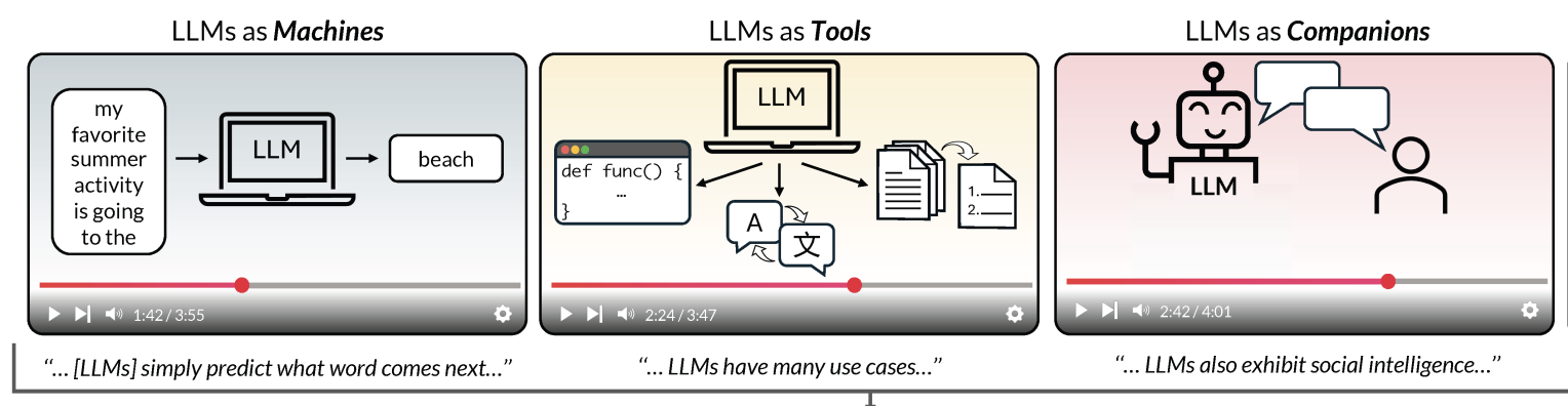 Presenting large language models as companions affects what mental capacities people attribute to them