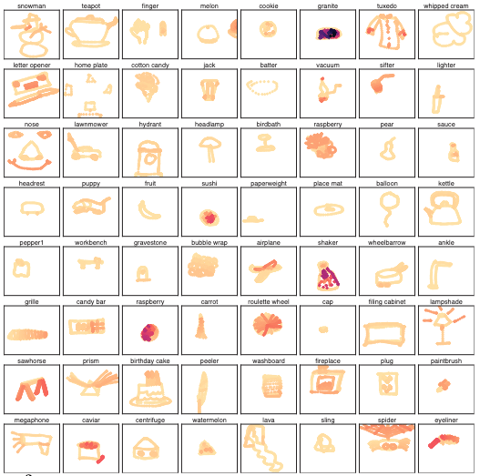 Drawings of THINGS: A large-scale drawing dataset of 1,854 object concepts