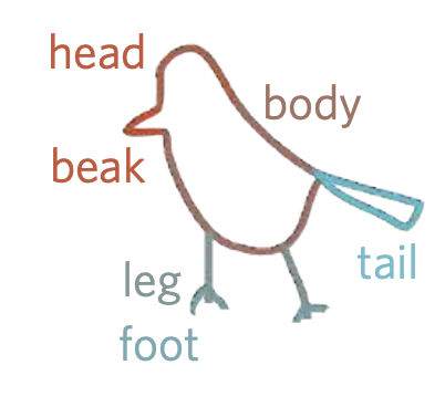 Communicating semantic part information in drawings