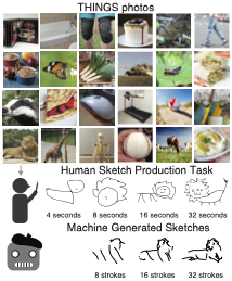 Evaluating machine comprehension of sketch meaning at different levels of abstraction
