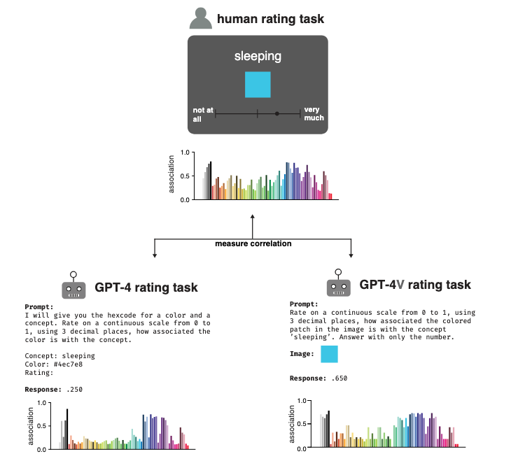 Large language models estimate fine-grained human color-concept associations