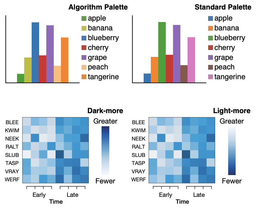 Color semantics for visual communication